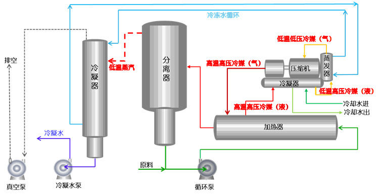 高盐废水“零”排处理